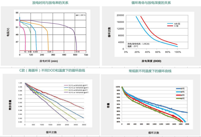 48V通讯锂电池(图2) 48V通讯锂电池(图2)