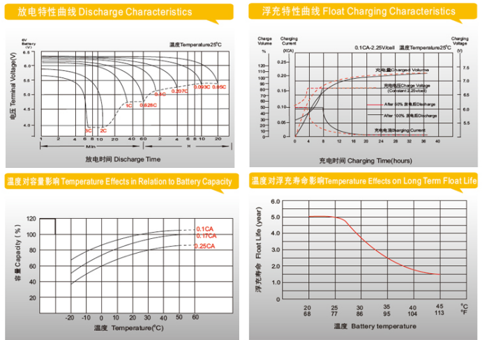 DJW系列蓄电池(图2) DJW系列蓄电池(图2)