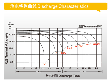 DJM系列铅酸蓄电池(图5)